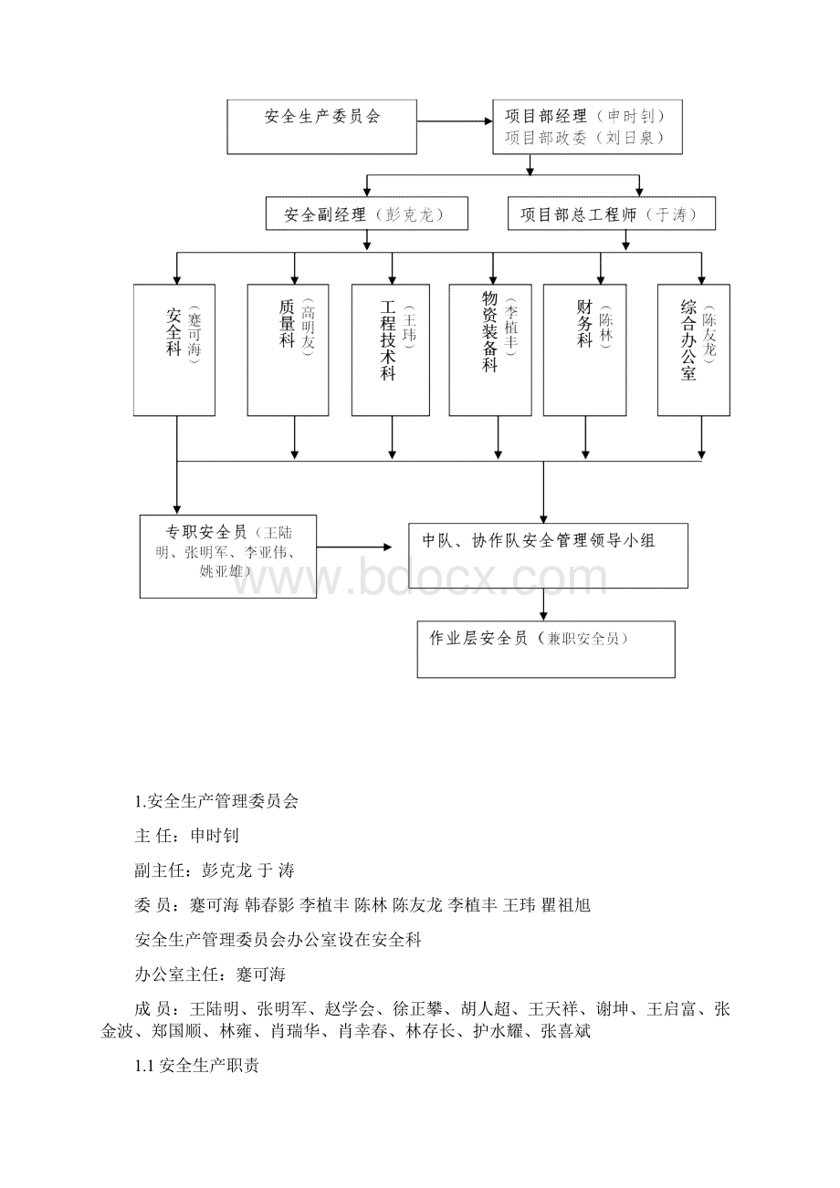 安委会管理组织机构及职责.docx_第2页