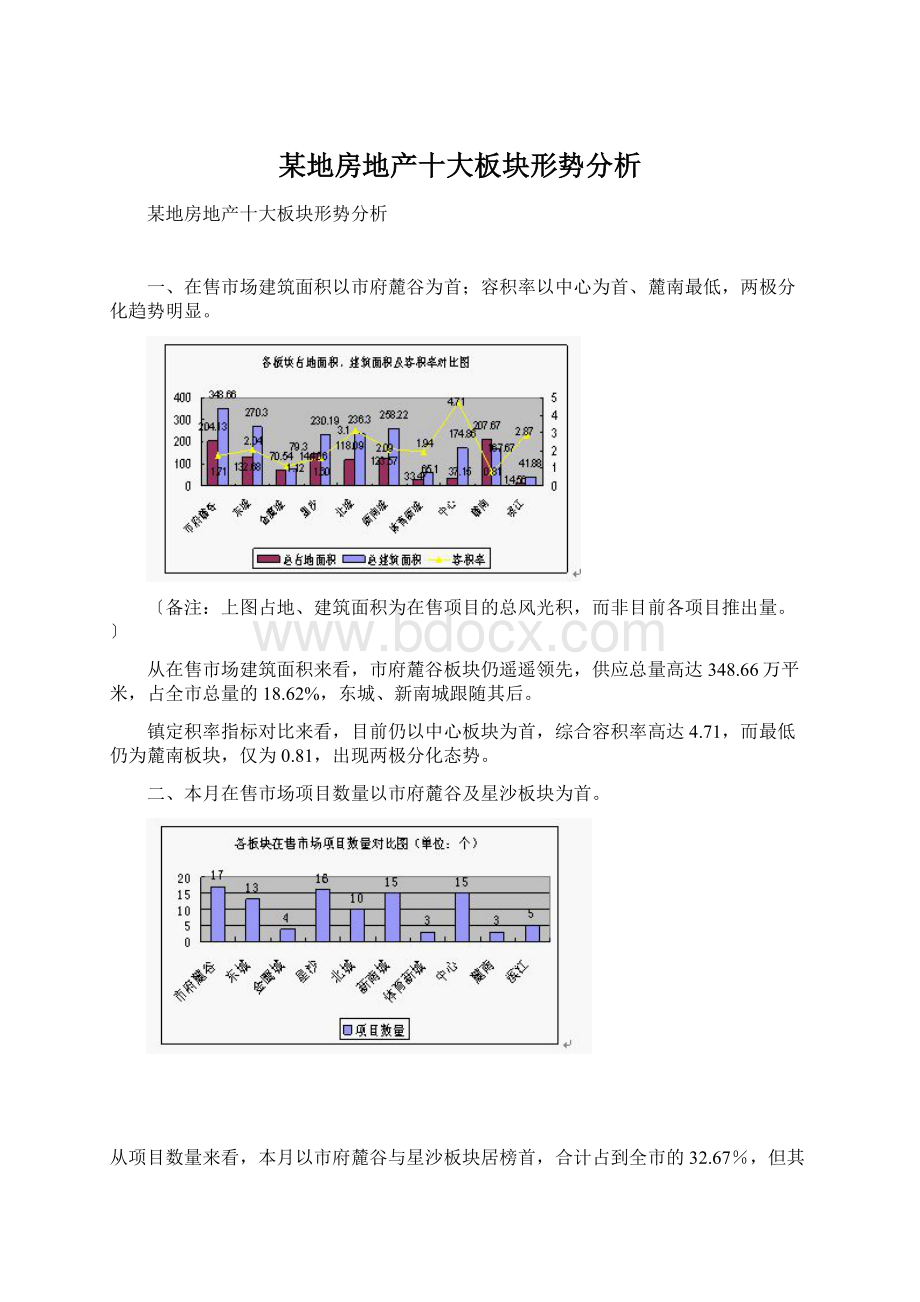 某地房地产十大板块形势分析Word格式.docx