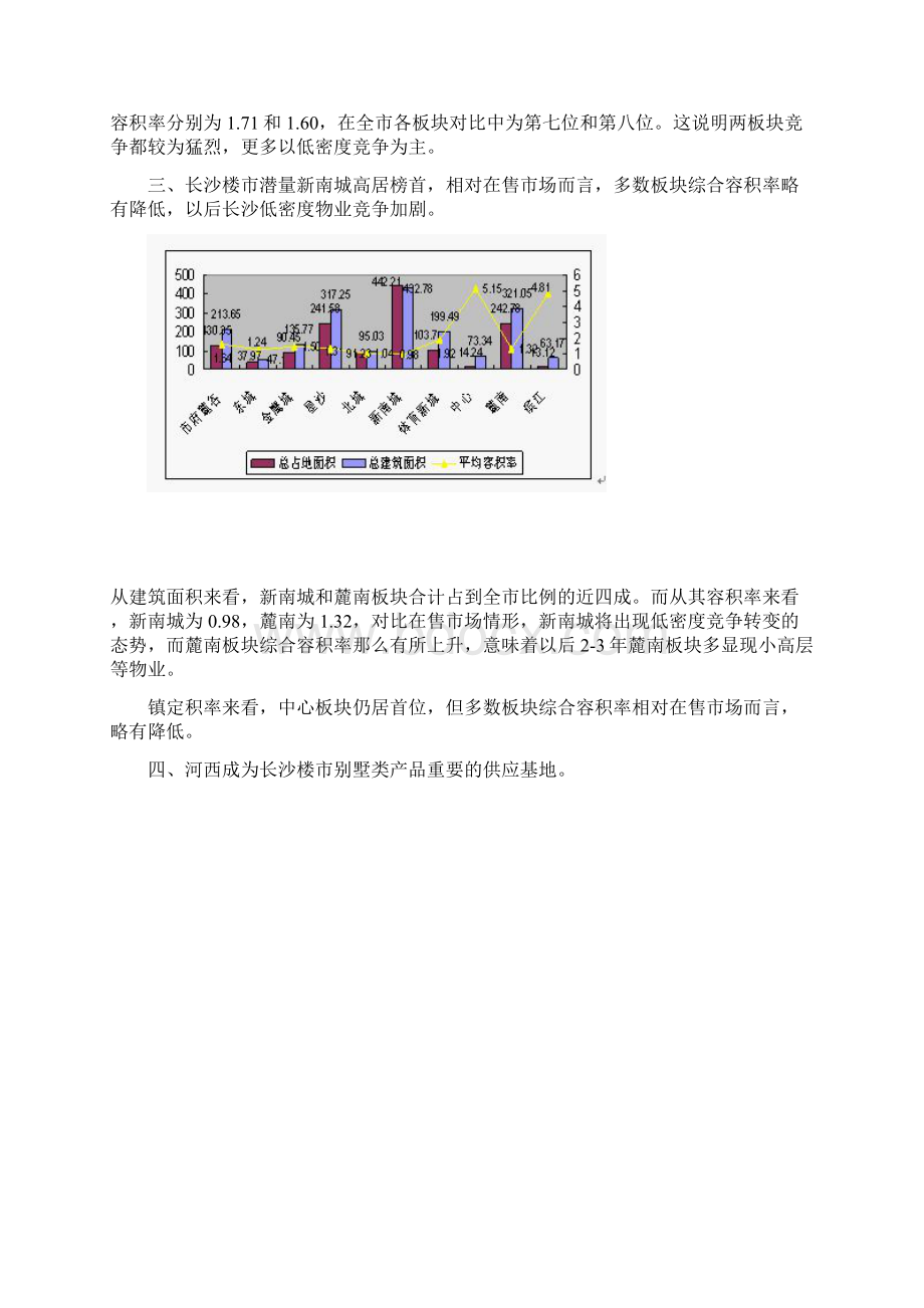 某地房地产十大板块形势分析.docx_第2页