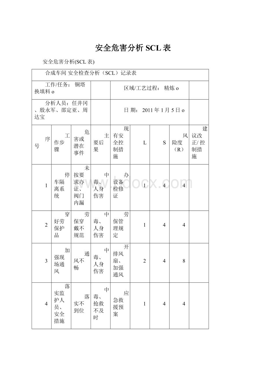 安全危害分析SCL表.docx_第1页