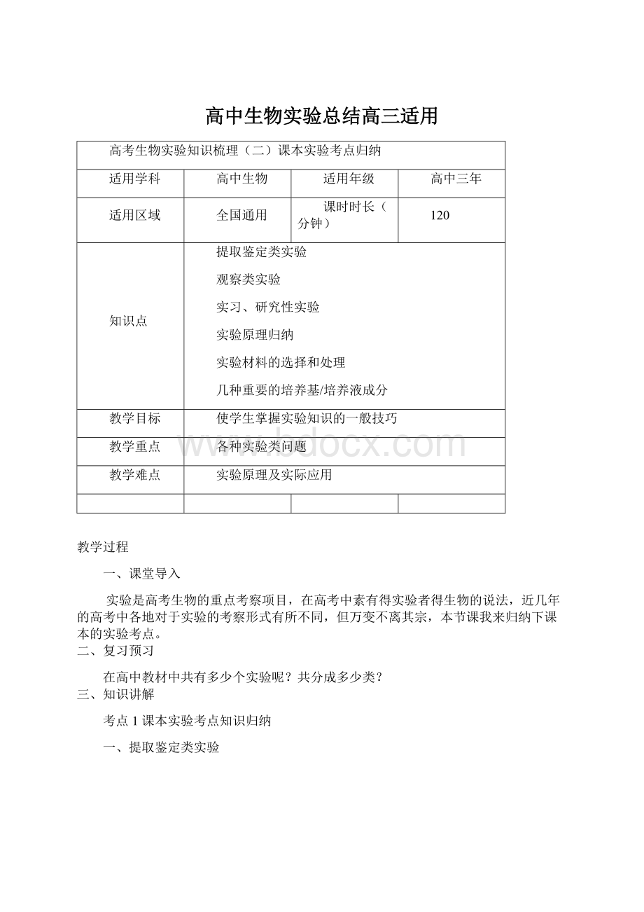 高中生物实验总结高三适用.docx_第1页