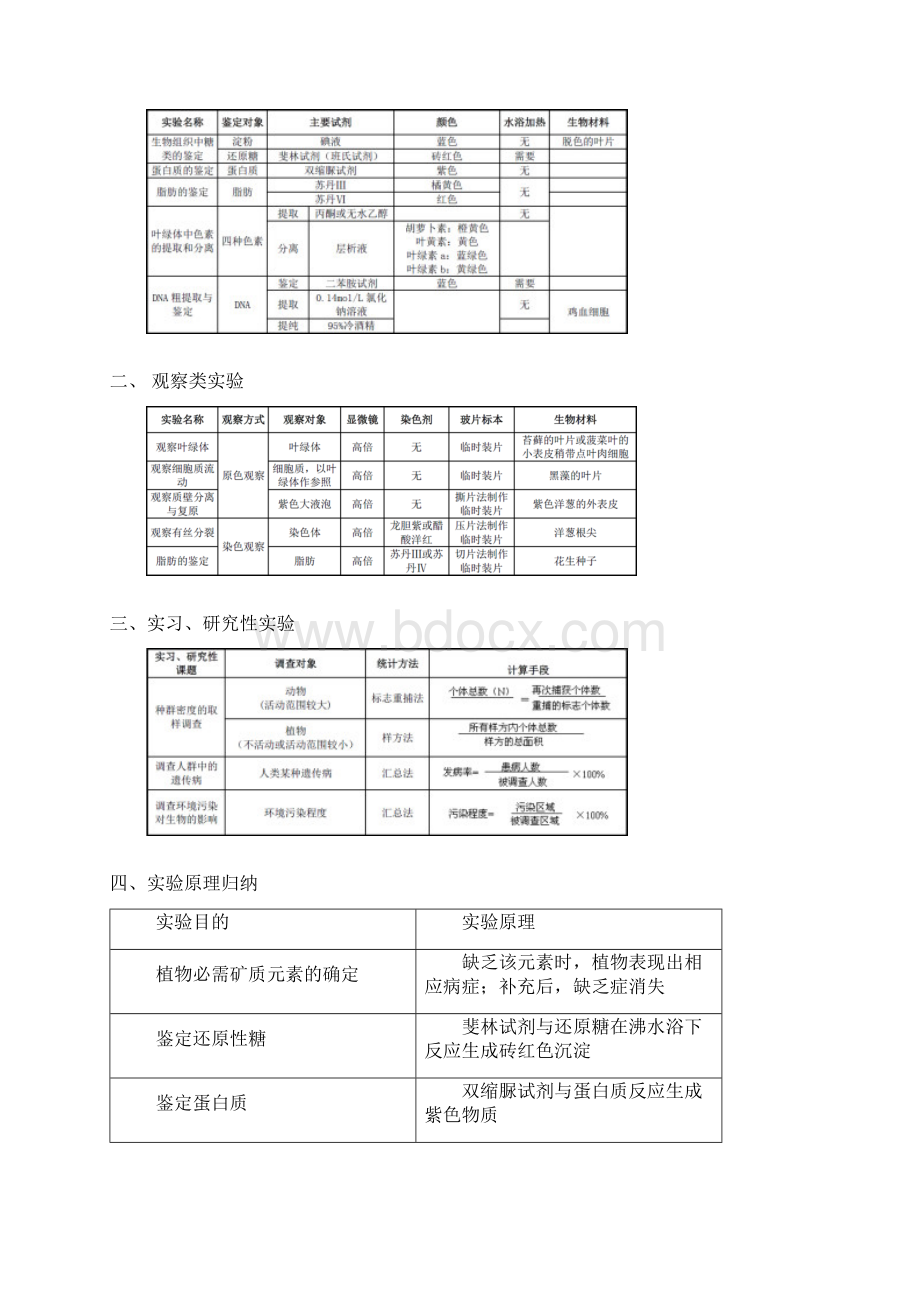 高中生物实验总结高三适用.docx_第2页