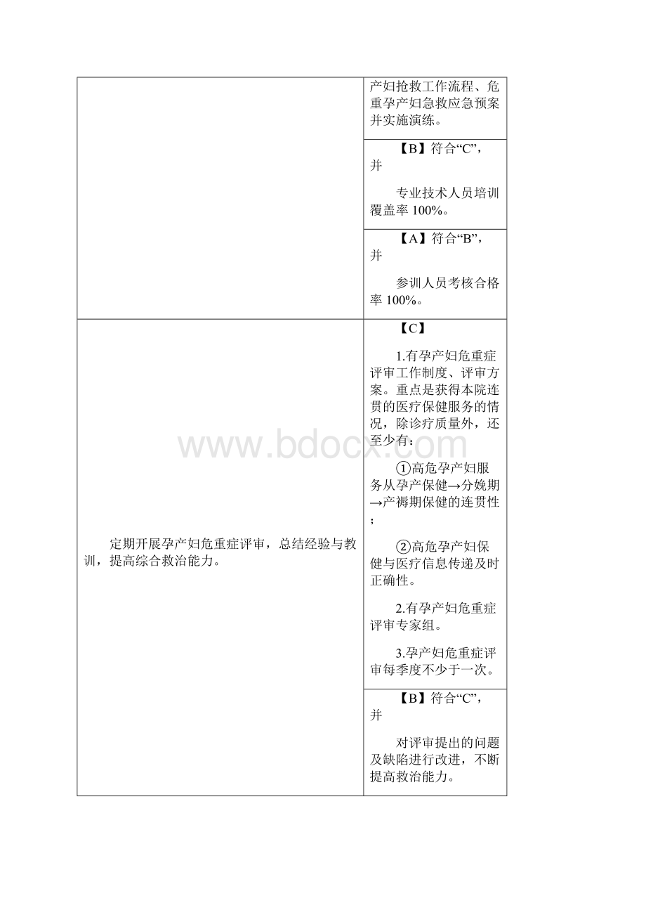 第三章妇幼保健服务质量安全管理与持续改进二Word格式.docx_第3页