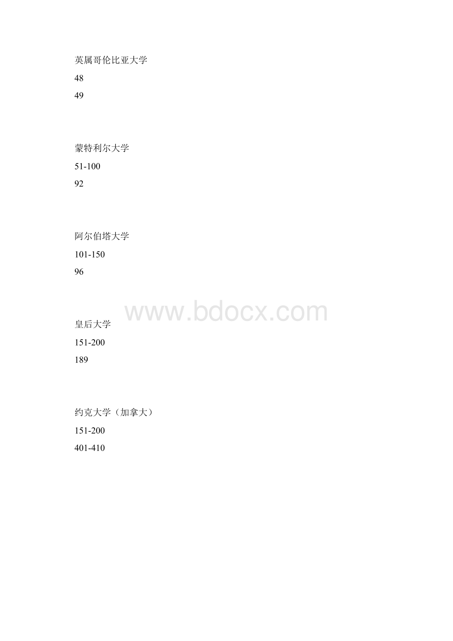 QS加拿大大学排名现代语言学专业doc.docx_第2页