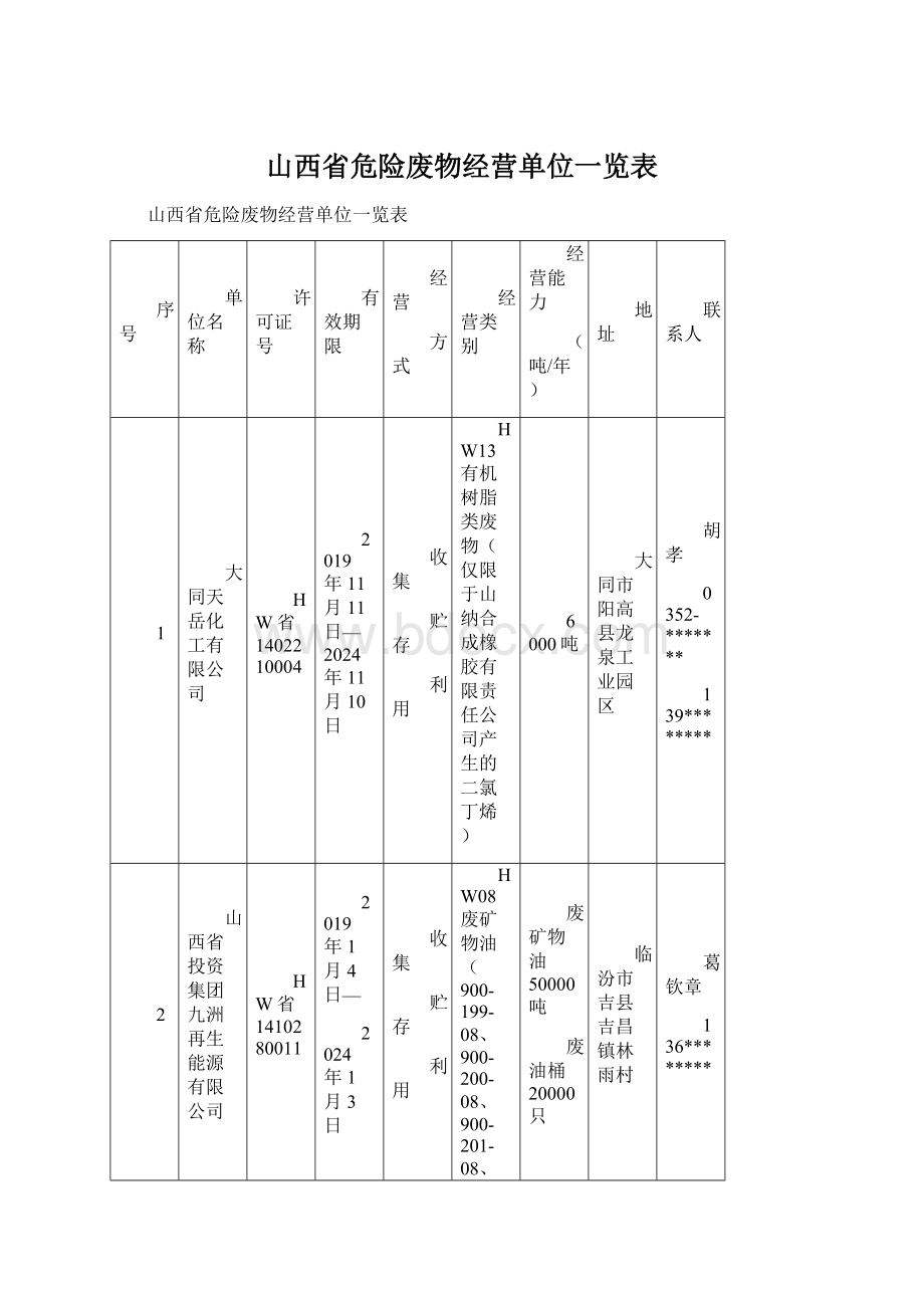 山西省危险废物经营单位一览表Word格式文档下载.docx_第1页