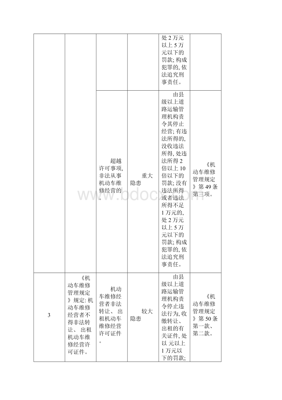 道路运输违法违规行为处罚标准及依据模板.docx_第3页