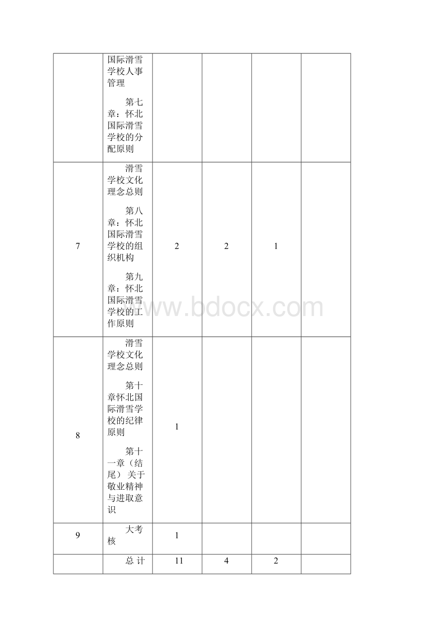 北京怀北国际滑雪学校教练员培训课程大纲.docx_第3页