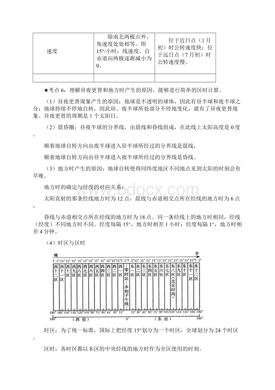 关于江苏小高考地理知识点归纳文档格式.docx_第3页