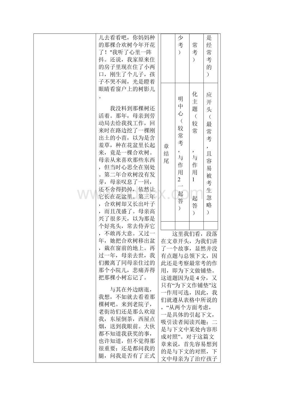 北京市高考语文真题散文小说阅读一览表.docx_第3页