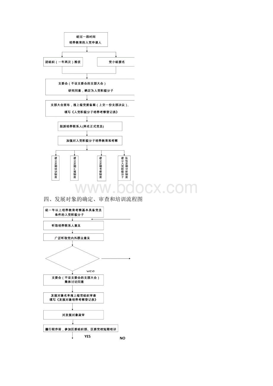 最新发展党员工作程序流程图及释义完整版入党材料资料.docx_第3页