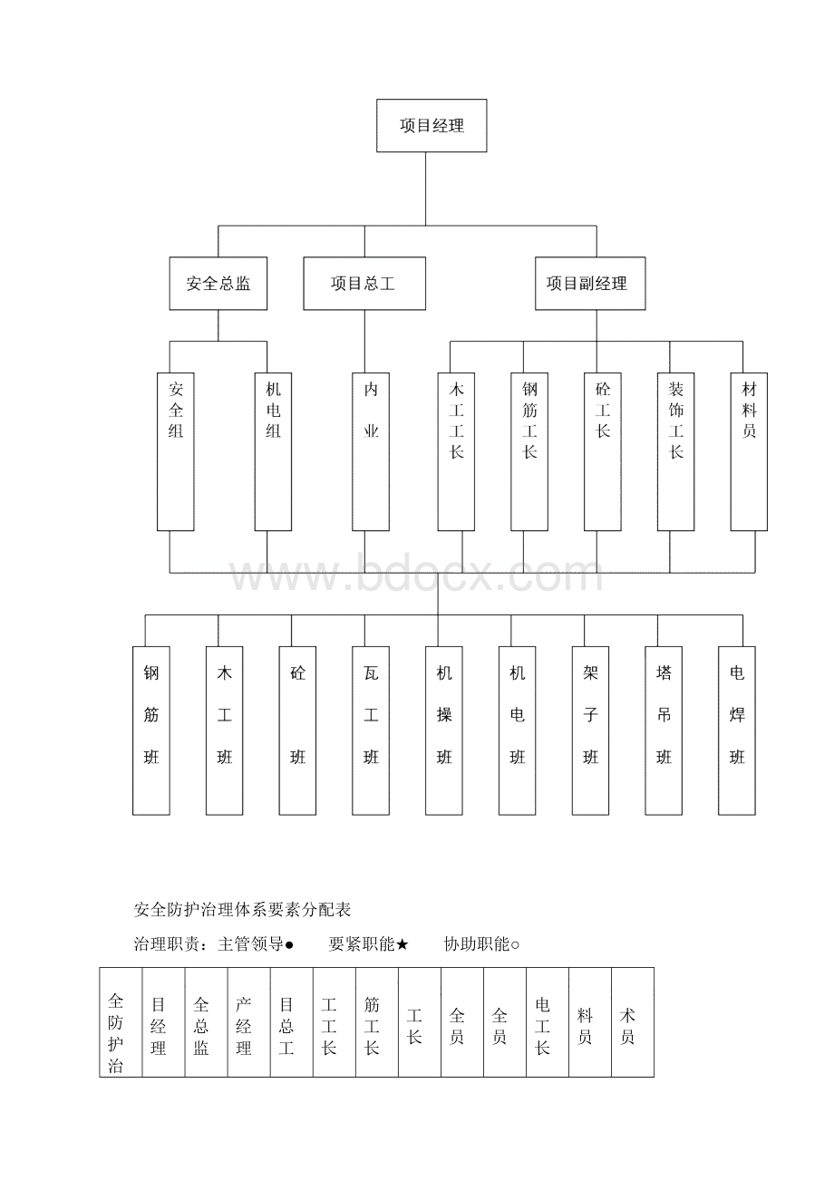 某工程安全防护方案.docx_第2页