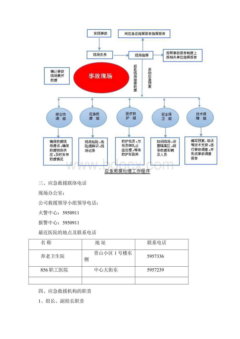 防坍塌事故应急预案.docx_第2页