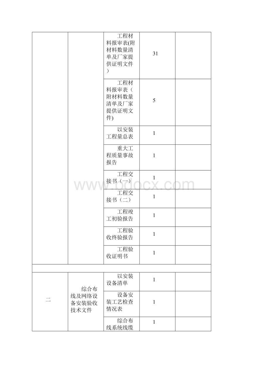 综合布线及光缆敷设竣工报告.docx_第2页