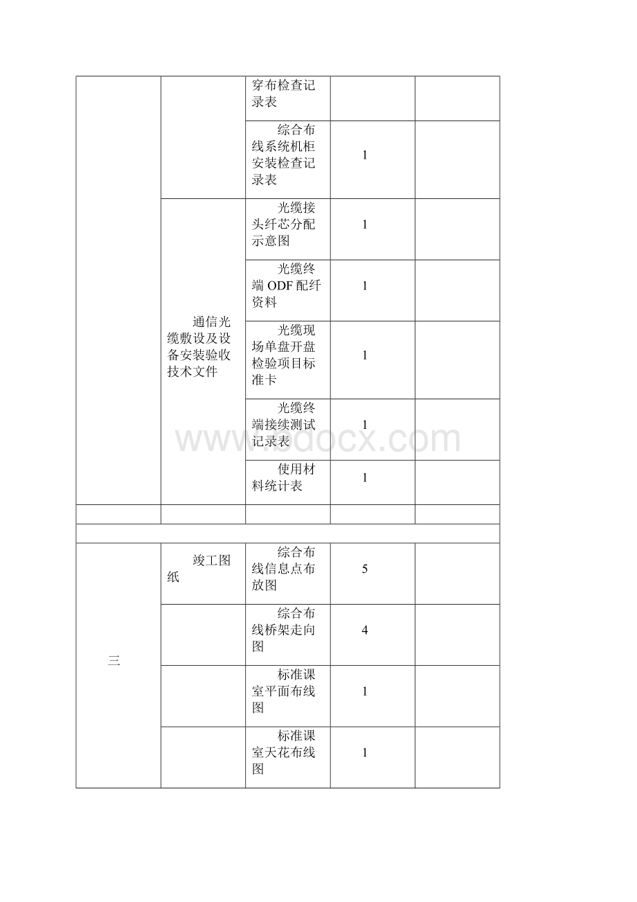 综合布线及光缆敷设竣工报告.docx_第3页