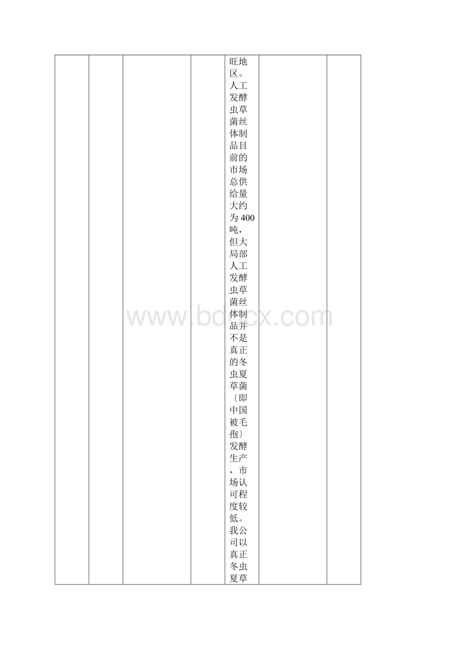 杭州市医药产业三年行动计划重点项目汇总表doc附表杭州Word文档下载推荐.docx_第2页