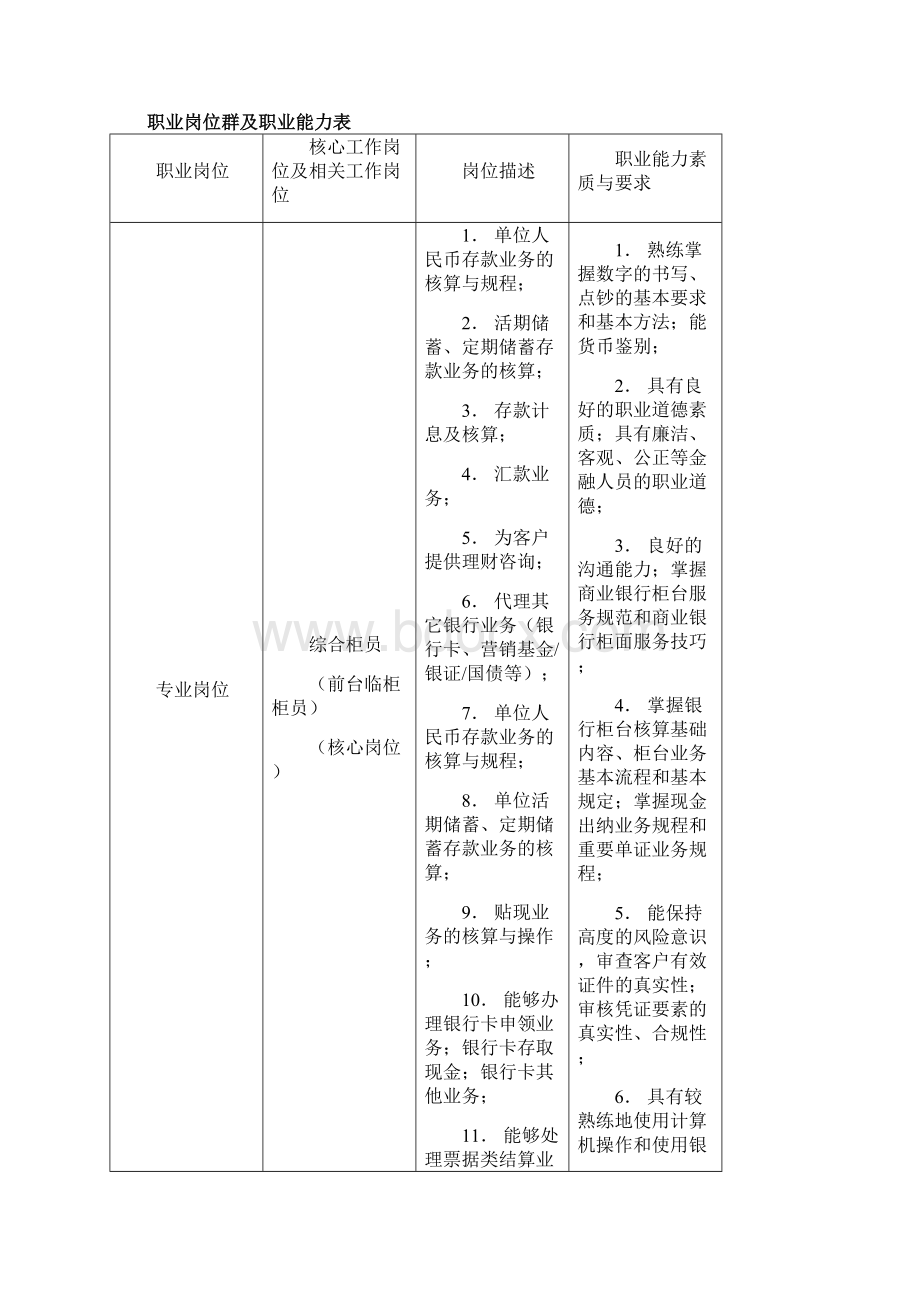 金融管理专业.docx_第2页