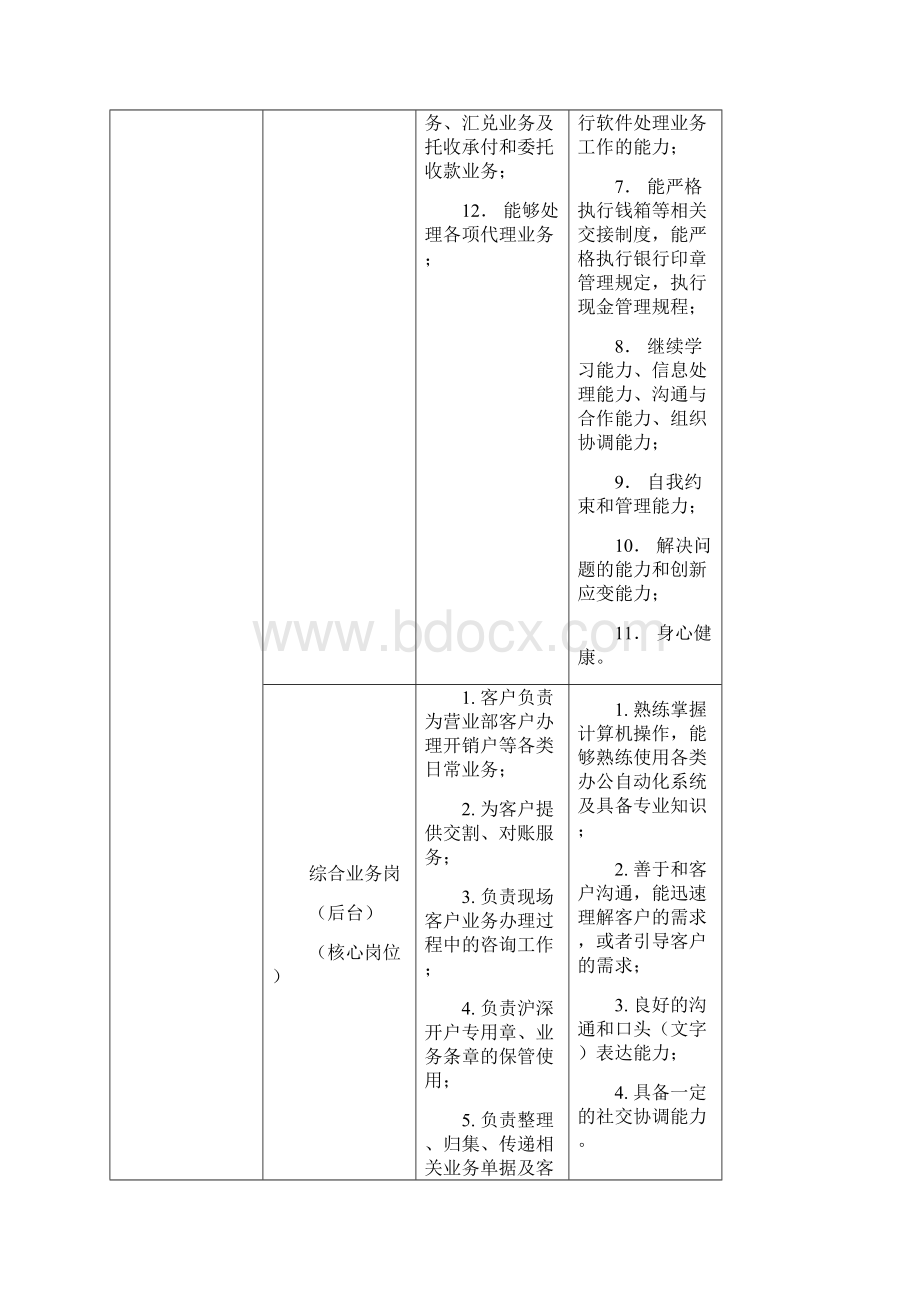 金融管理专业.docx_第3页