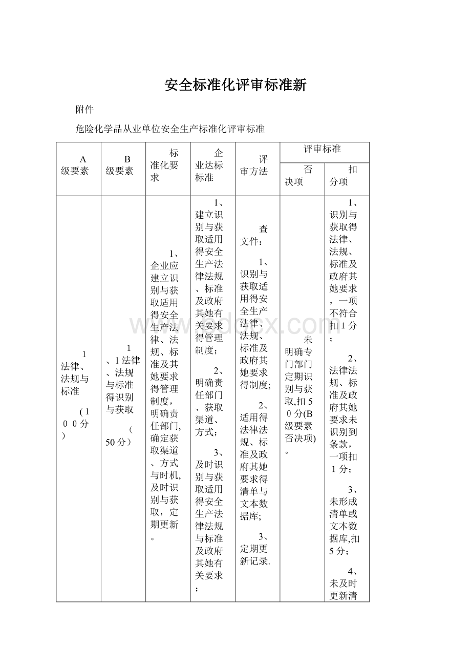 安全标准化评审标准新文档格式.docx_第1页