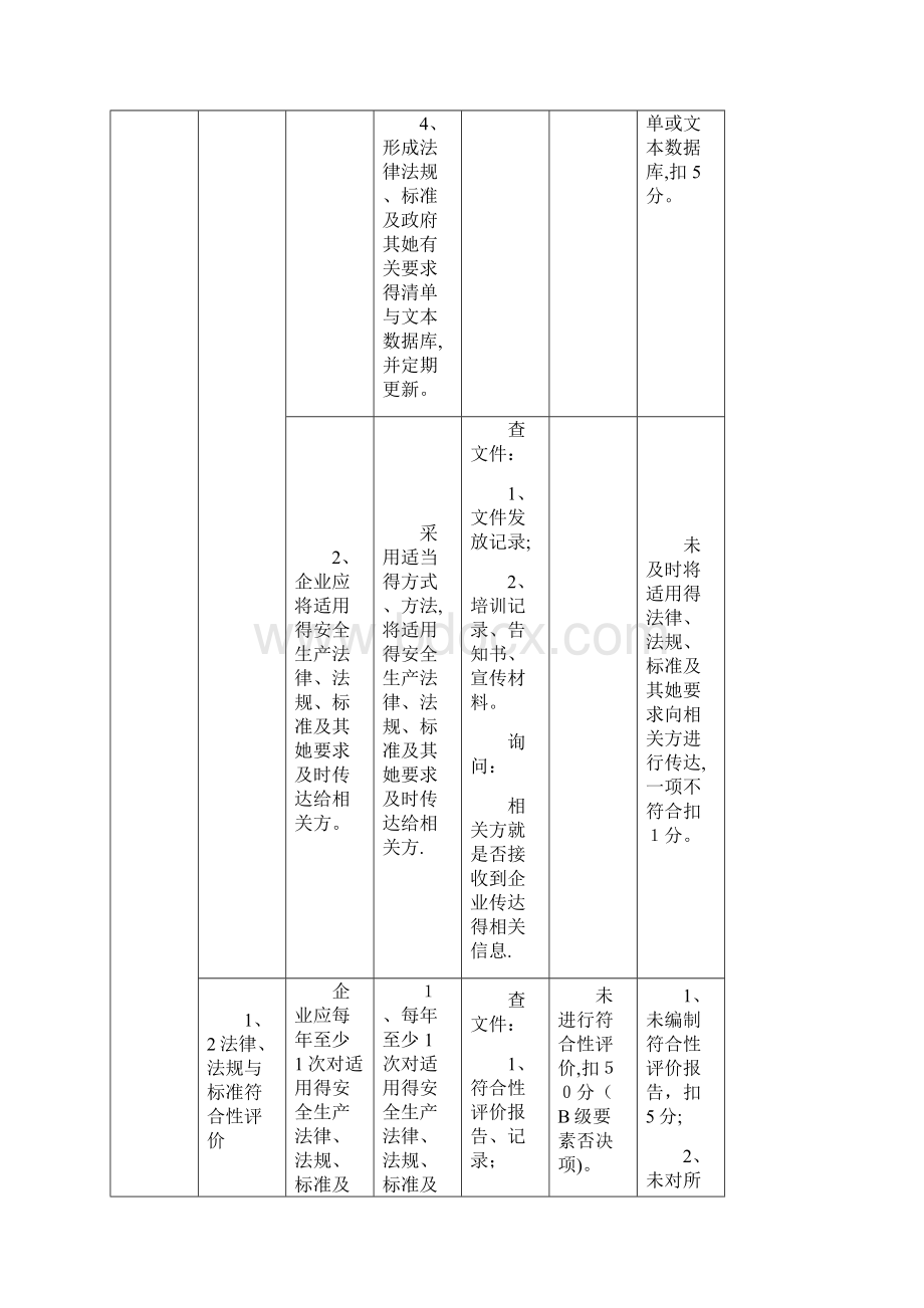 安全标准化评审标准新文档格式.docx_第2页