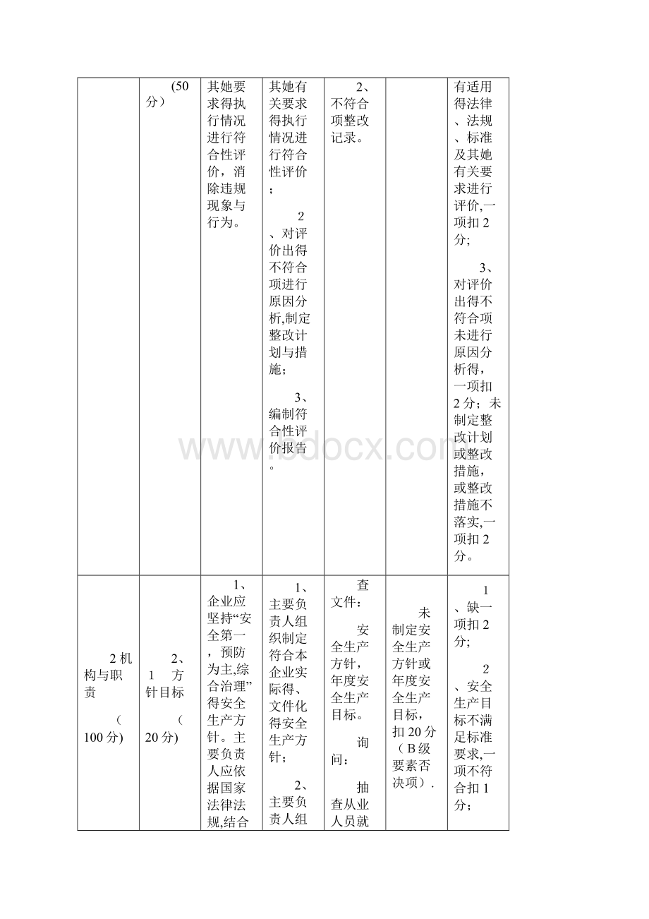 安全标准化评审标准新文档格式.docx_第3页