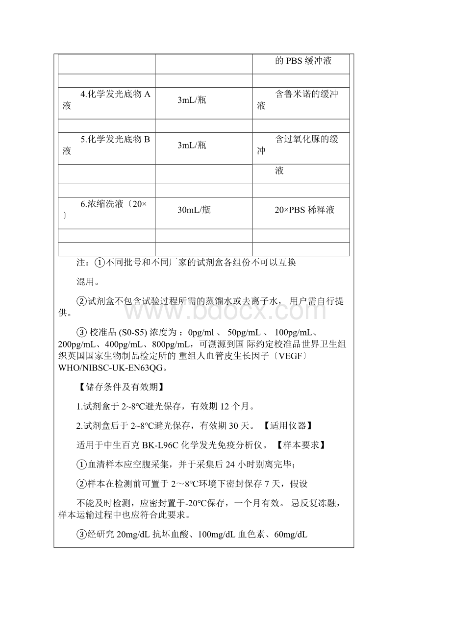 血管内皮生长因子VEGF测定试剂盒化学发光法总医院可行性论证报告书Word格式文档下载.docx_第3页