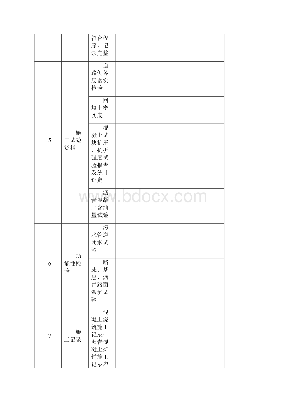 市政工程实体质量检查表.docx_第3页