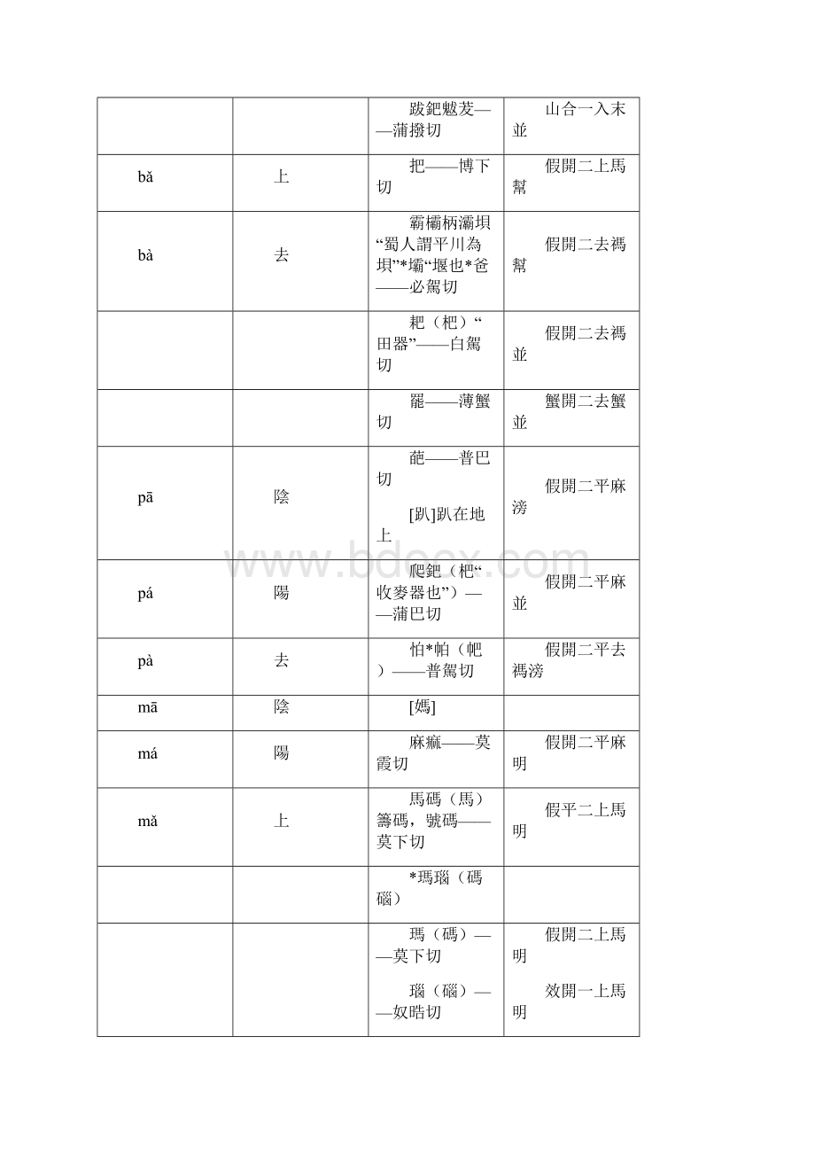 古今字音对照手册.docx_第3页