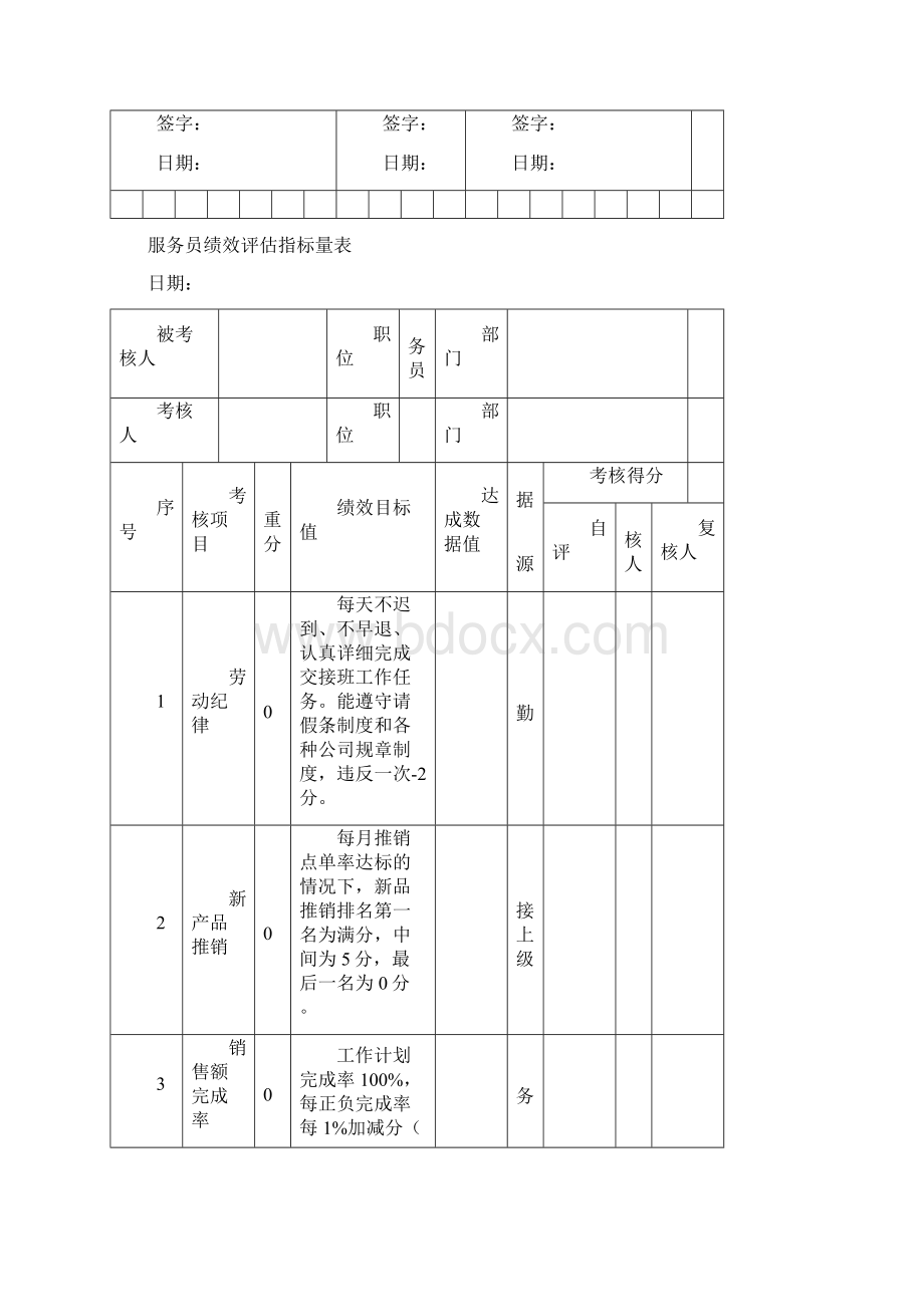 餐饮业绩效考核表.docx_第3页