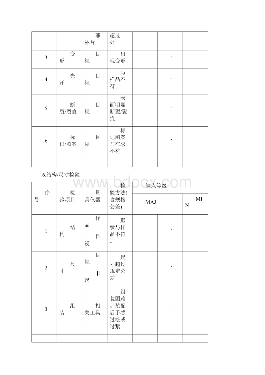 家具产品检验标准Word文件下载.docx_第2页