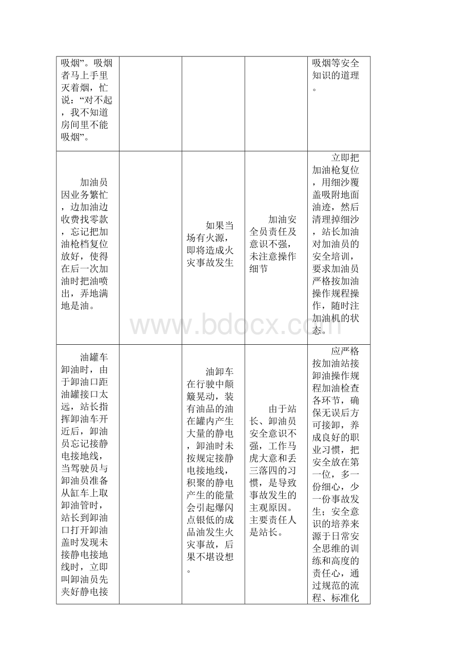 加油站标准化台账Word文件下载.docx_第3页