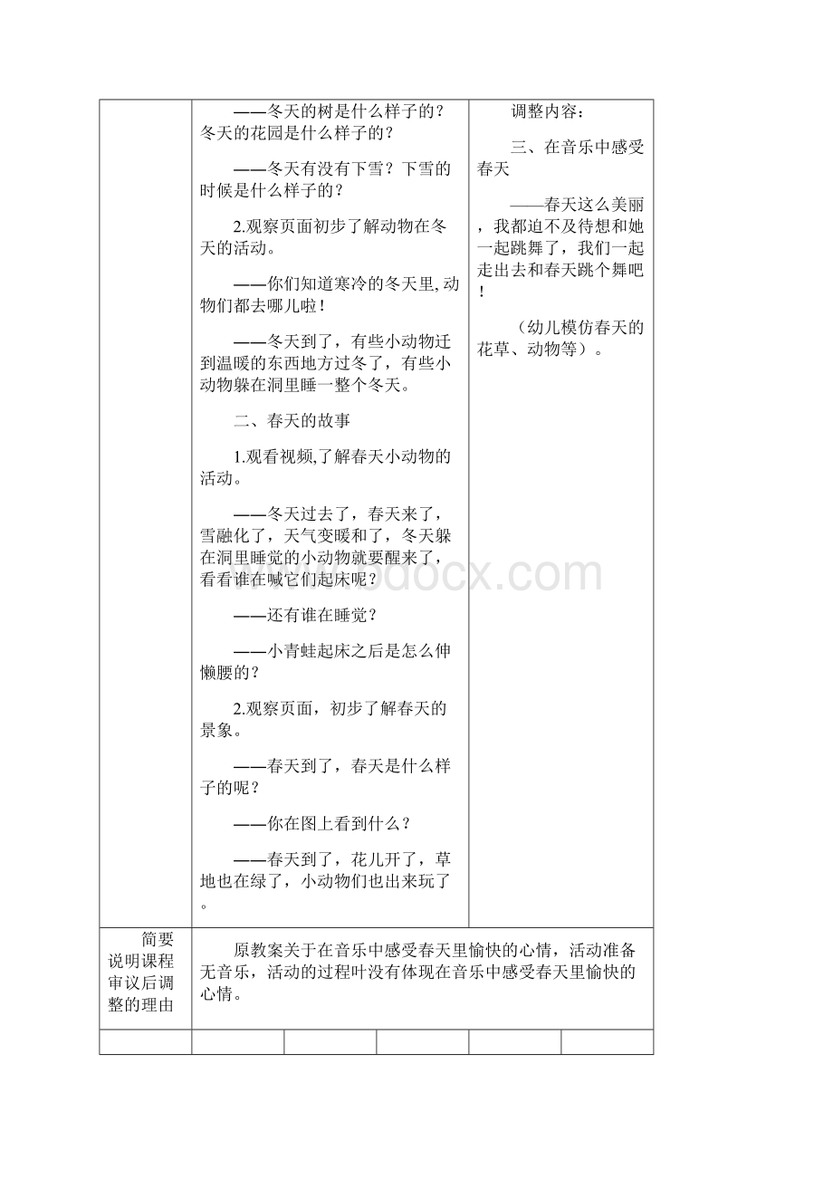 课程审议记录表.docx_第2页