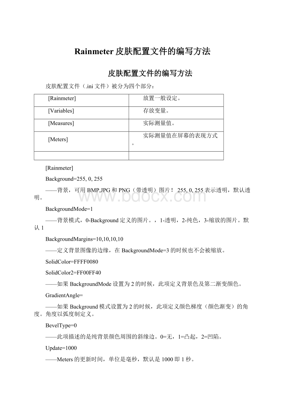 Rainmeter皮肤配置文件的编写方法.docx