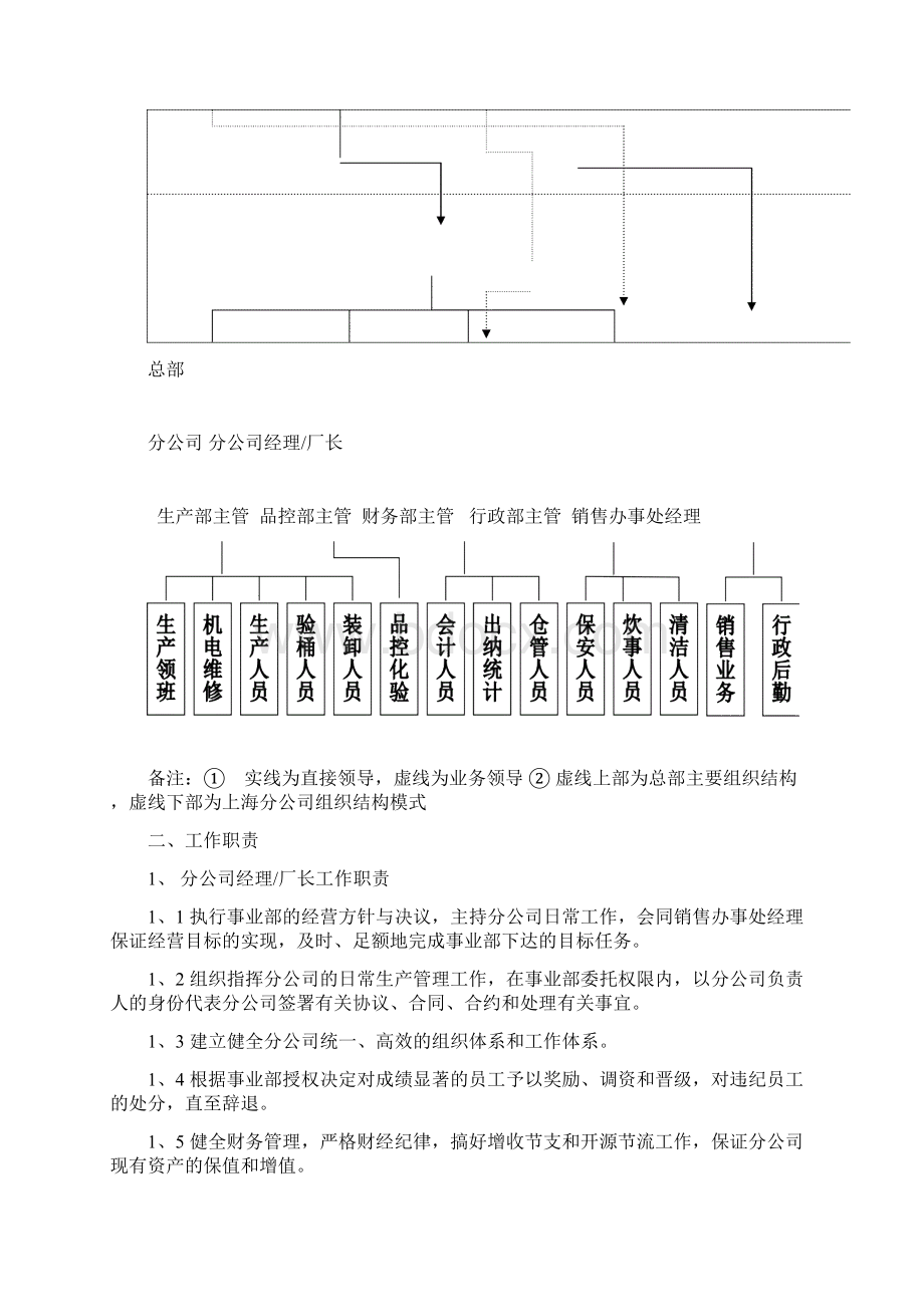 管理制度汇编doc 67页1docWord文件下载.docx_第2页