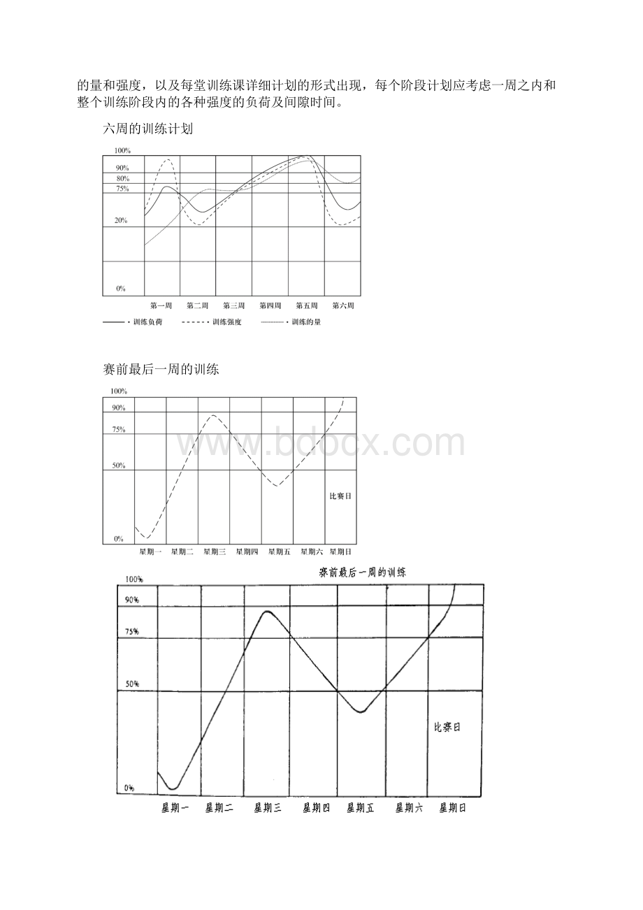 赛艇项目青少年教学训练大纲.docx_第2页