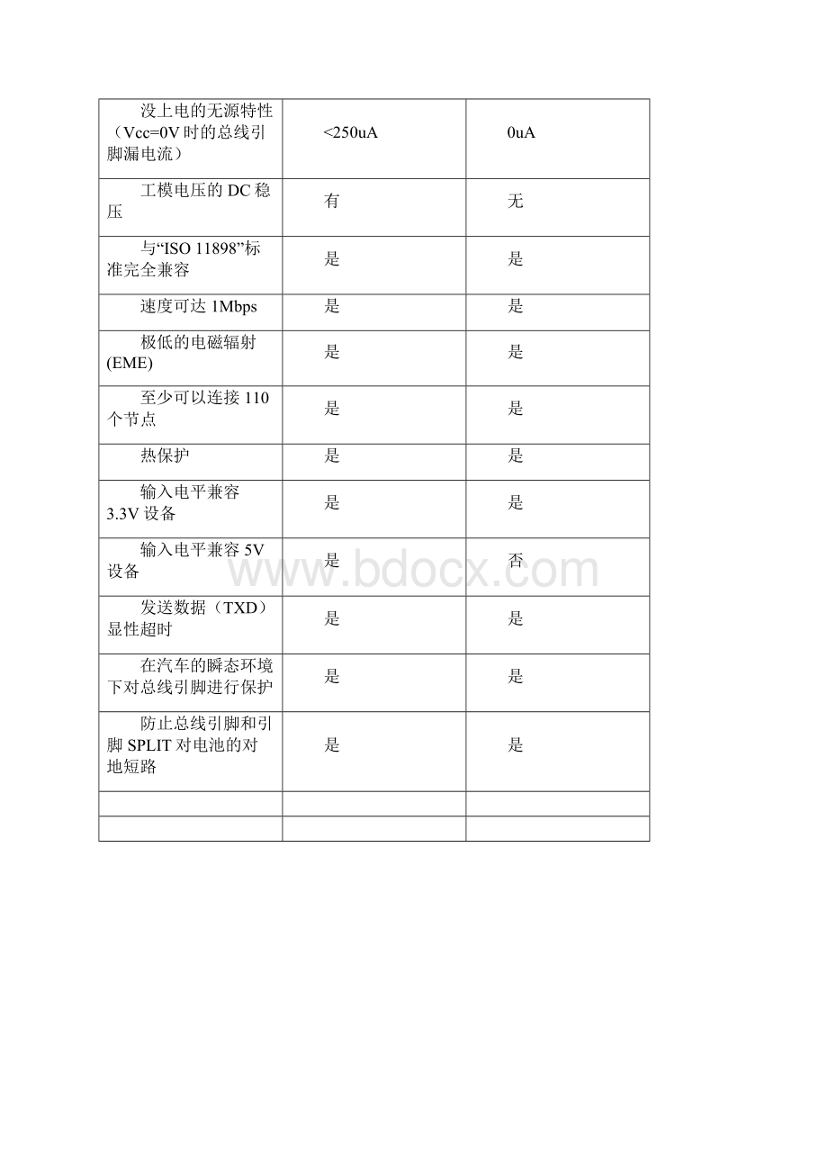 CAN收发器TJA1040与TJA1050区别.docx_第3页