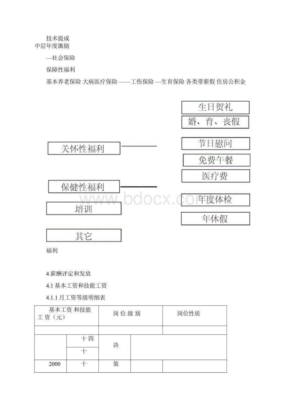 苏泊尔集团薪酬福利管理办法.docx_第3页