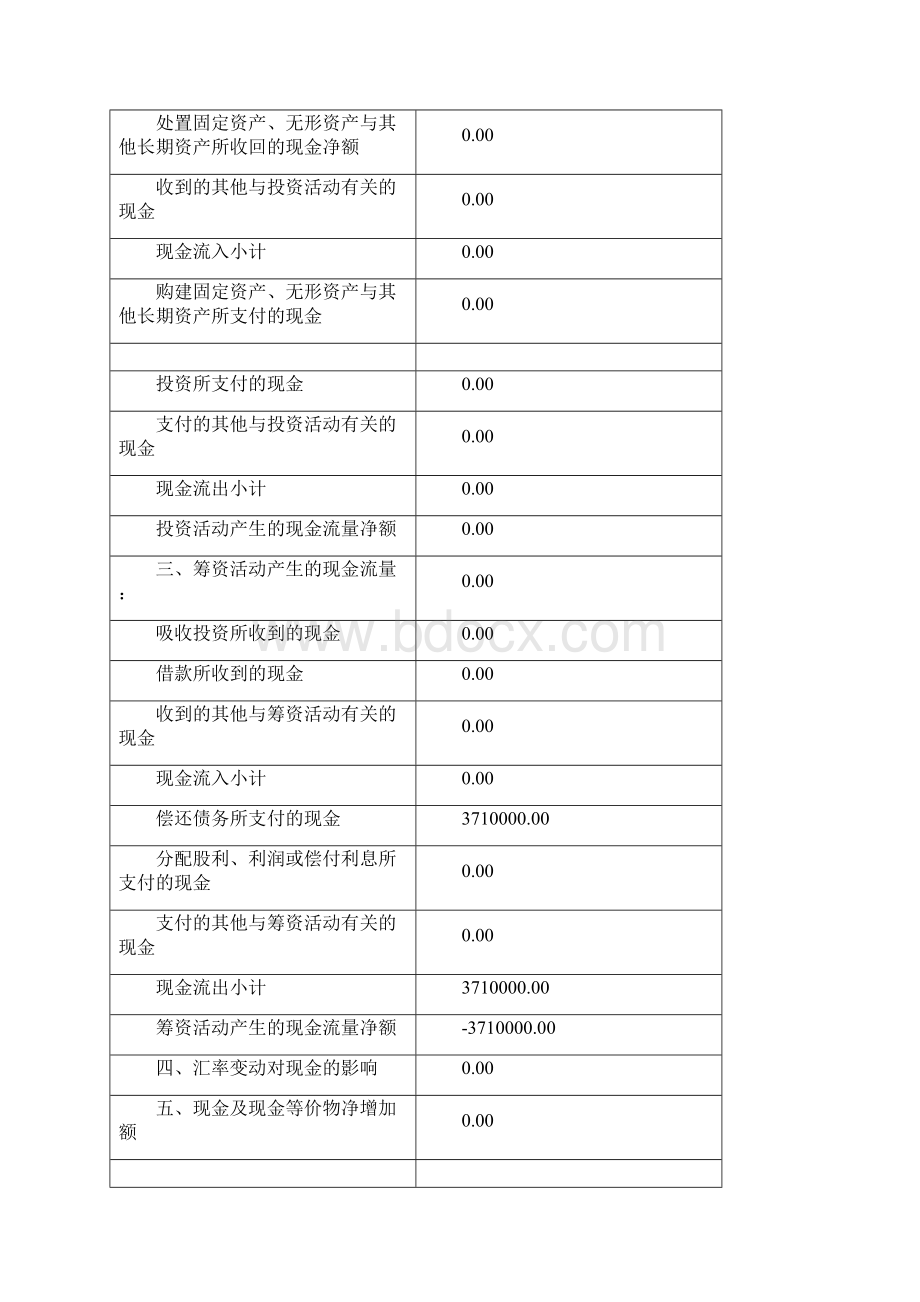 工商管理综合实训实验报告.docx_第3页