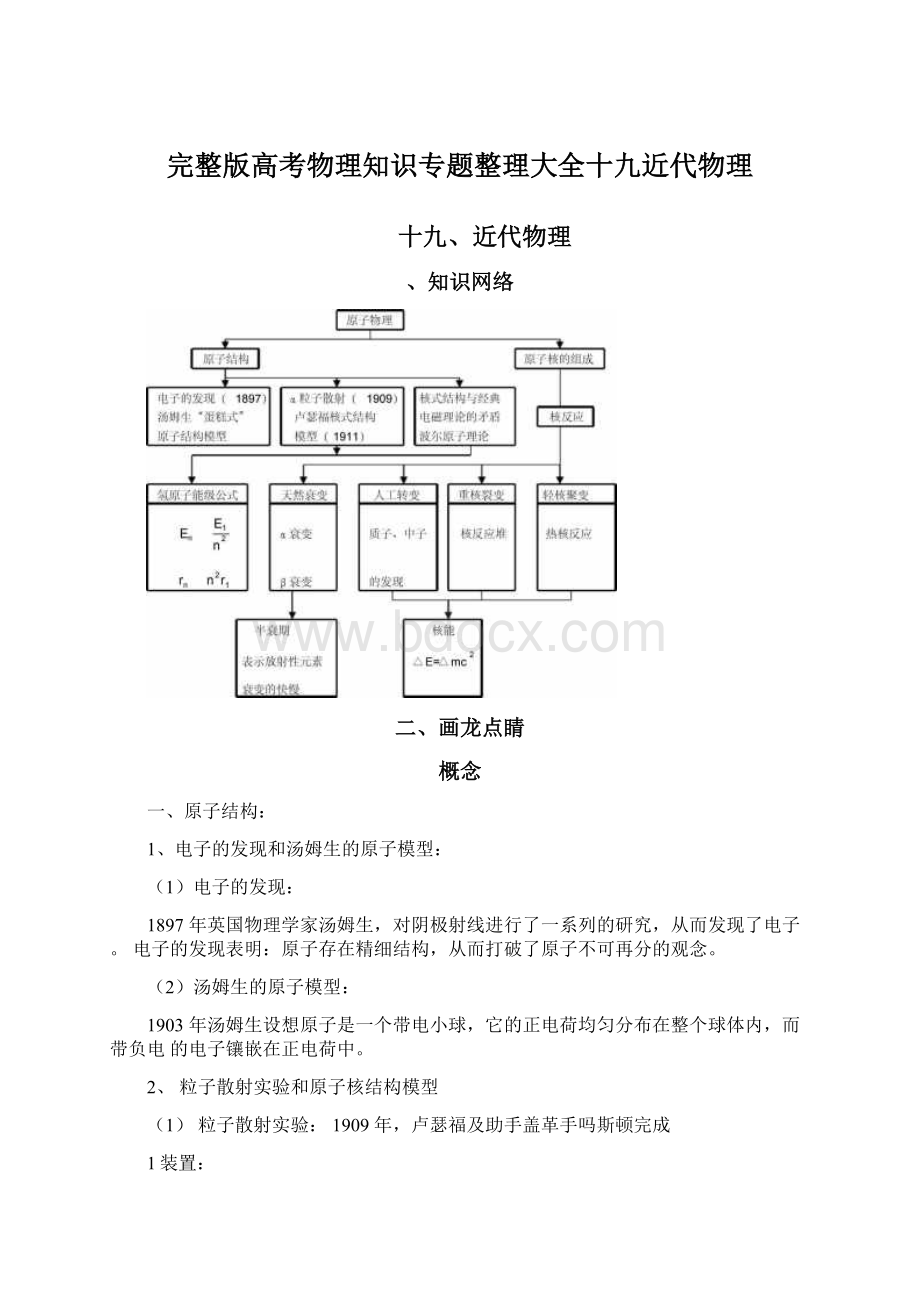 完整版高考物理知识专题整理大全十九近代物理.docx_第1页