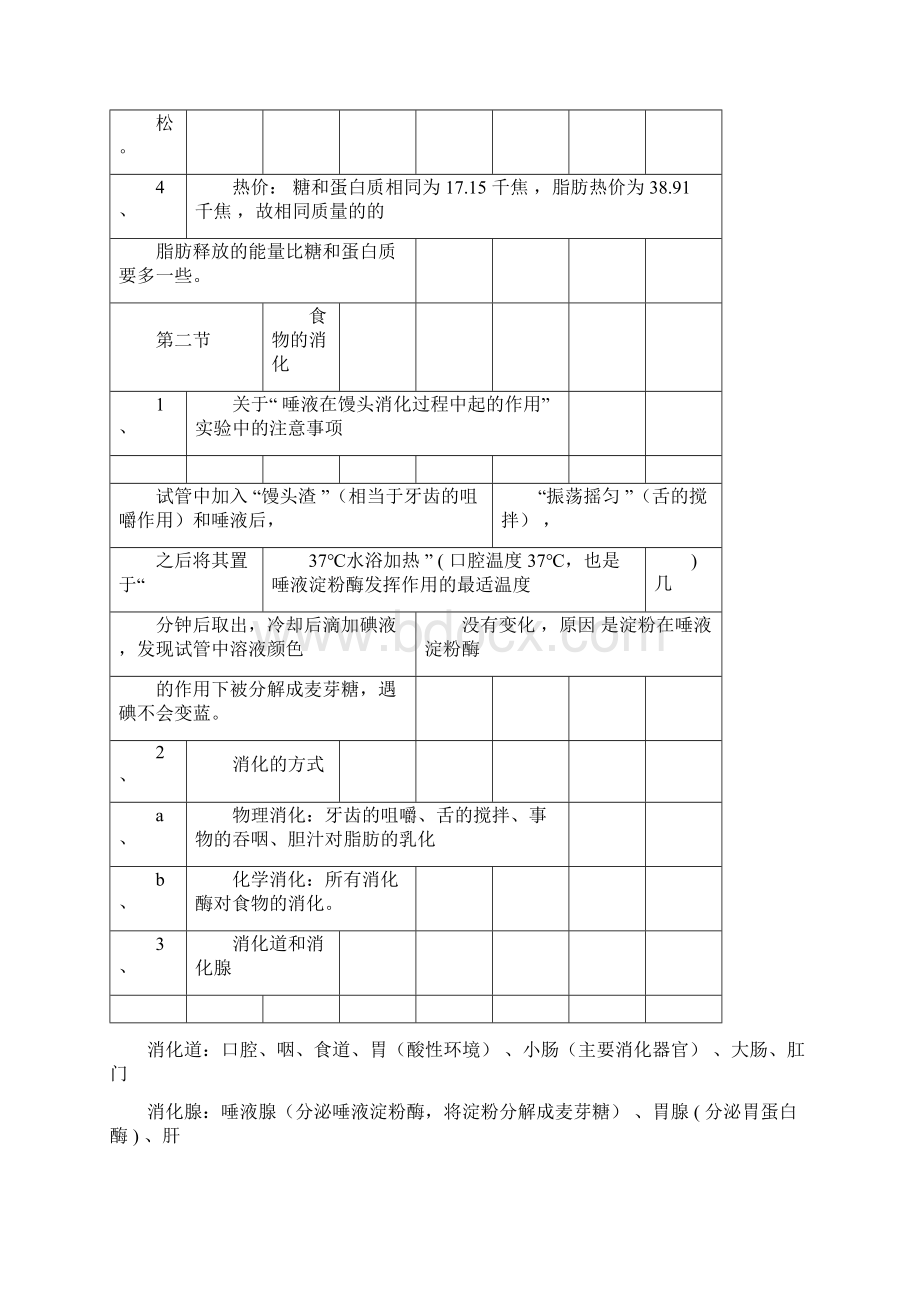 七年级下册冀教版生物知识点总结.docx_第2页