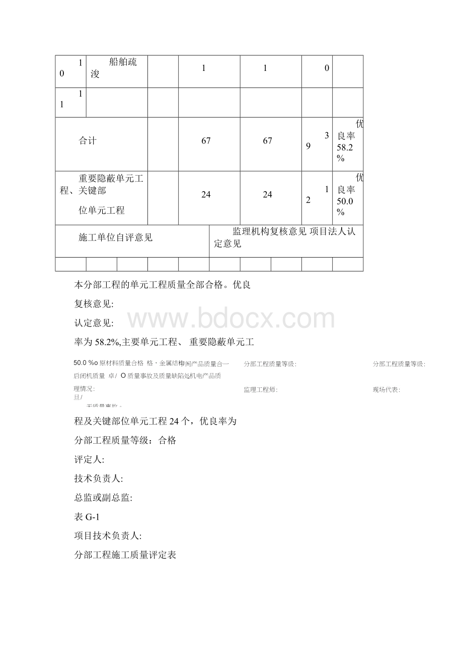 分部工程质量评定表填写1210002407.docx_第2页