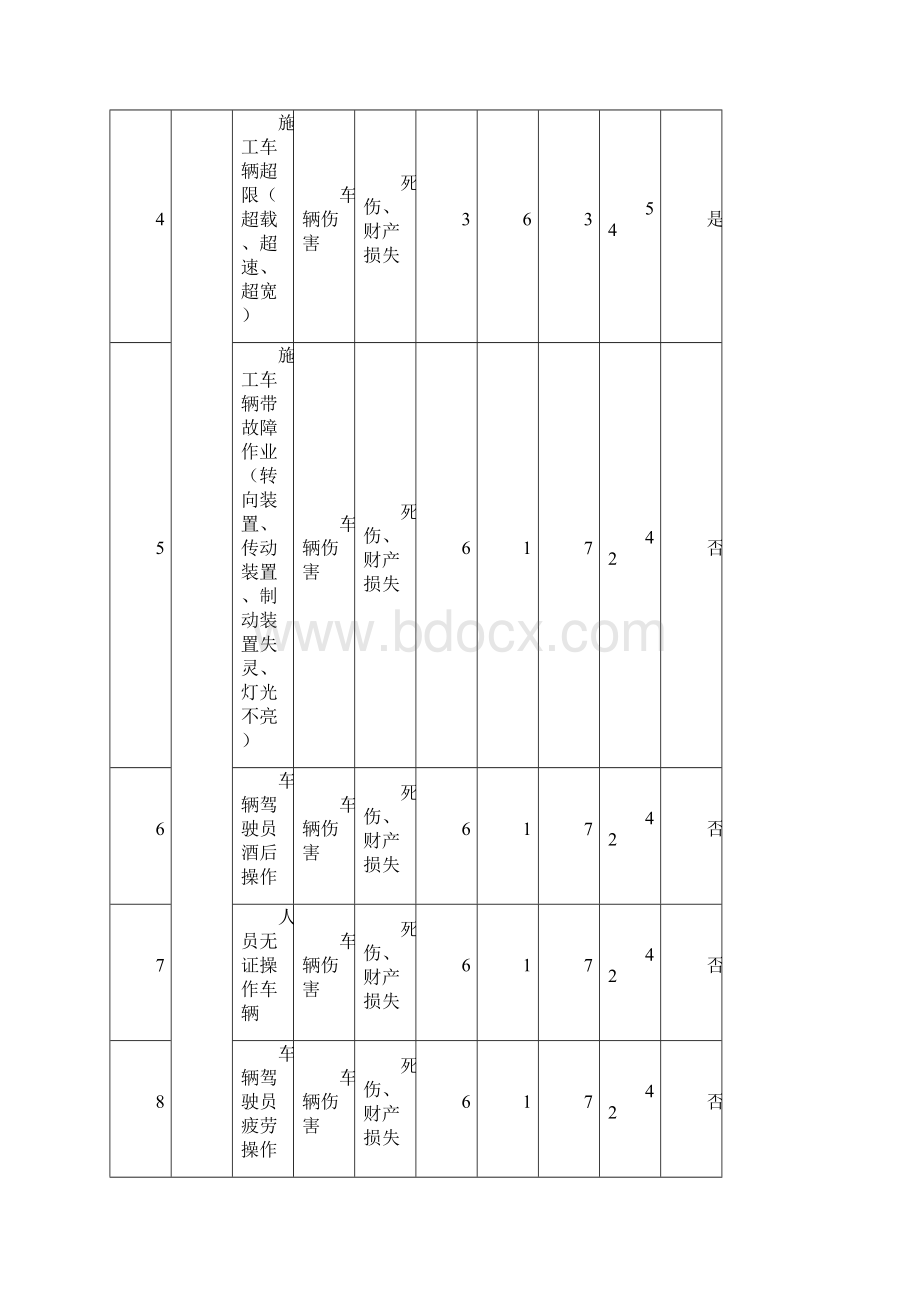 LEC危险源评价清单Word下载.docx_第2页