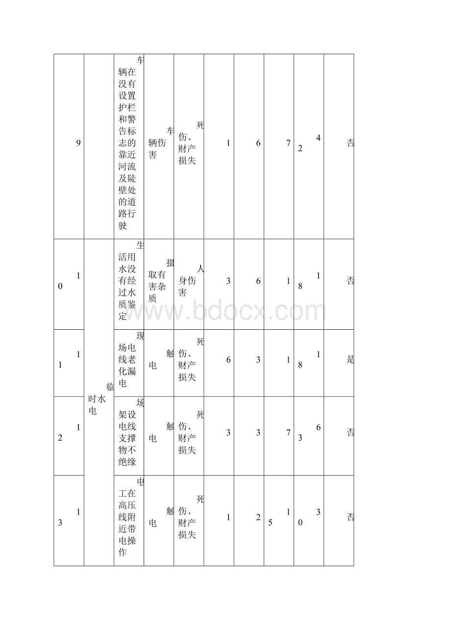 LEC危险源评价清单.docx_第3页