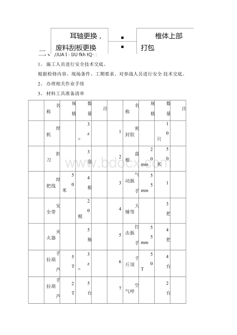 磨煤机大修施工方案.docx_第2页