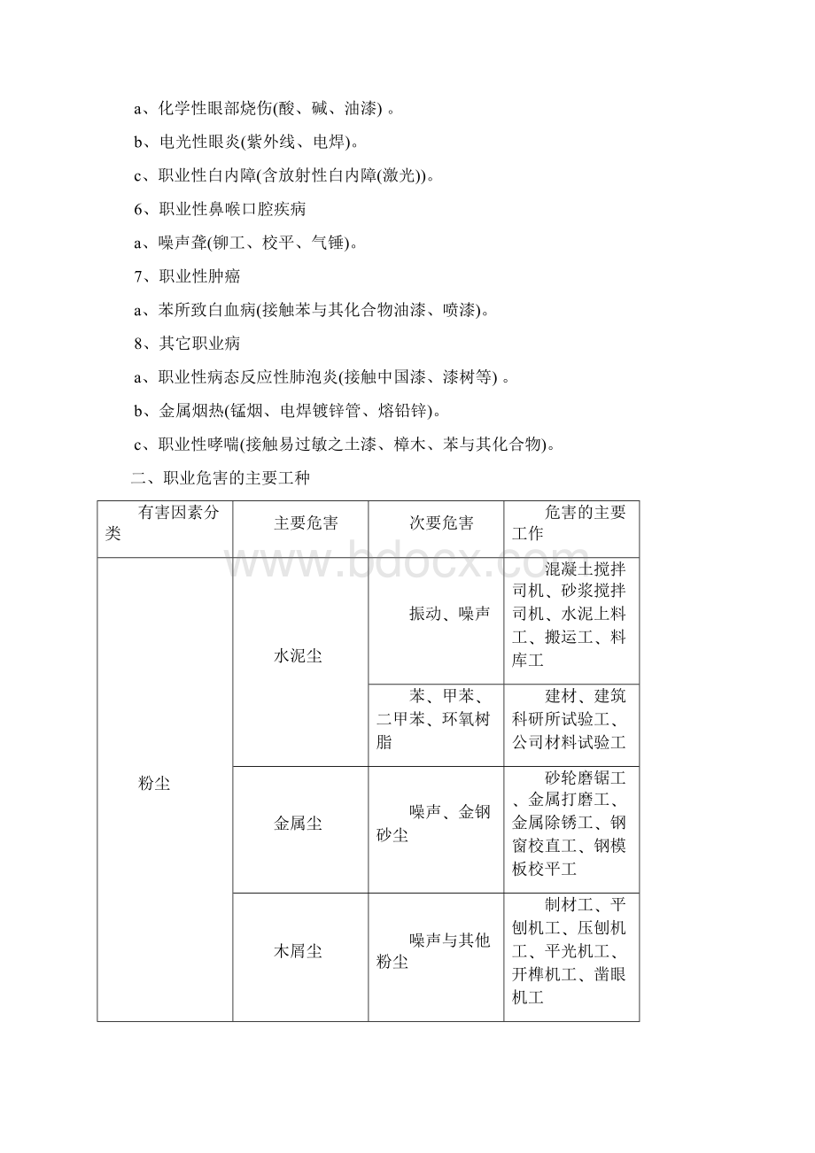 建筑施工项目职业病危害防治措施.docx_第2页