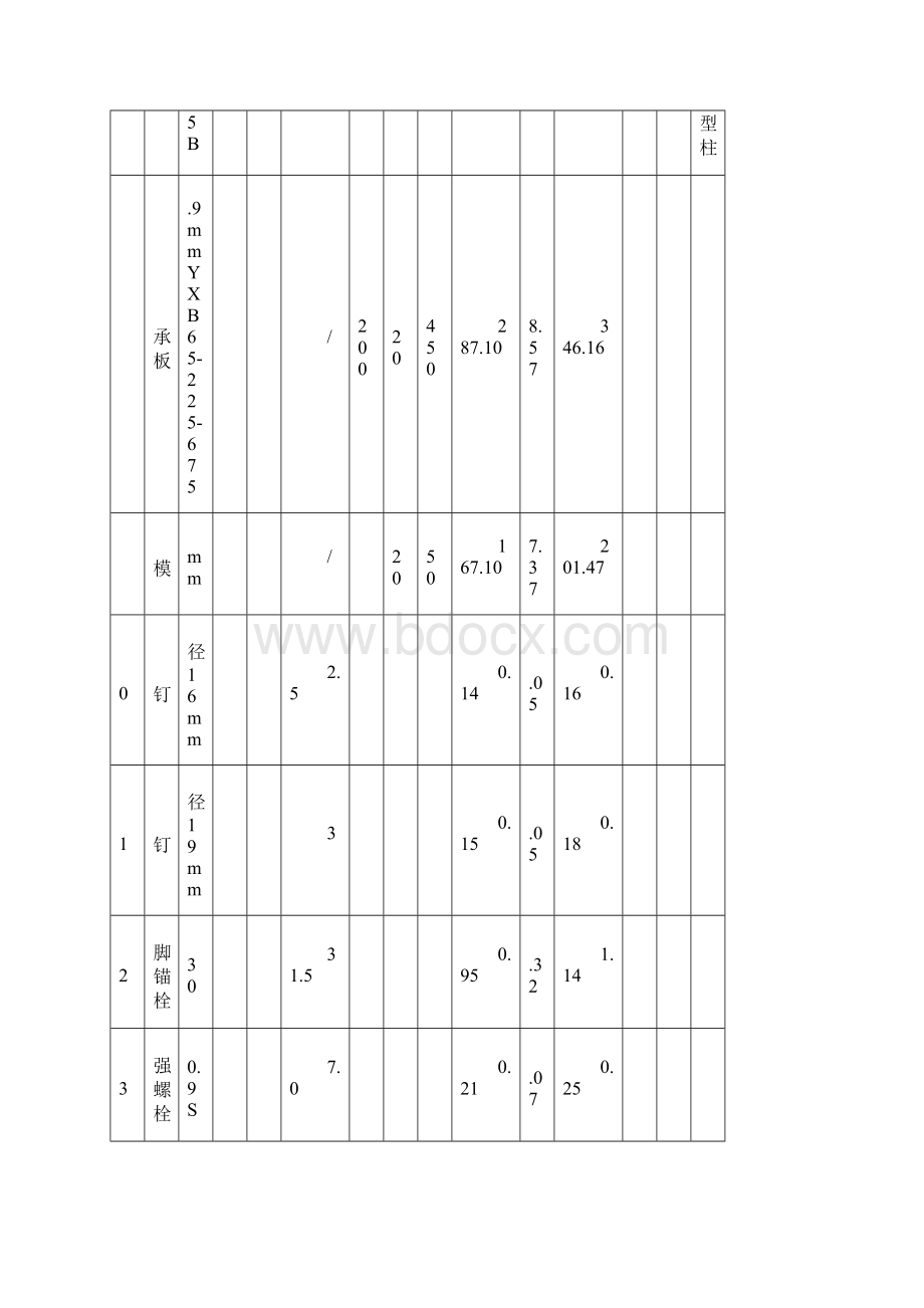 钢结构专业分包合同.docx_第3页