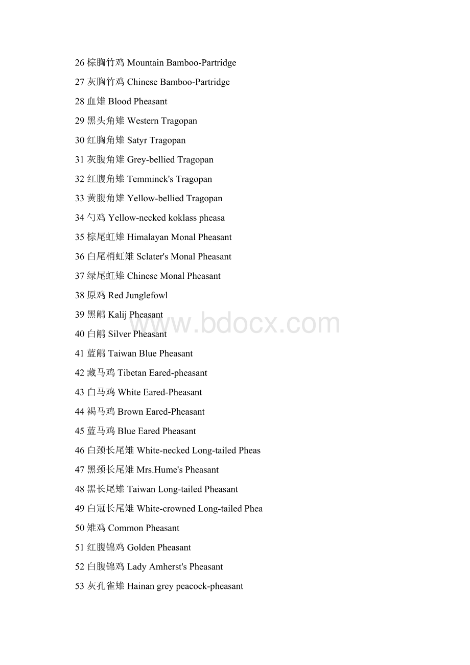 最新一千多种鸟类英文名称.docx_第2页