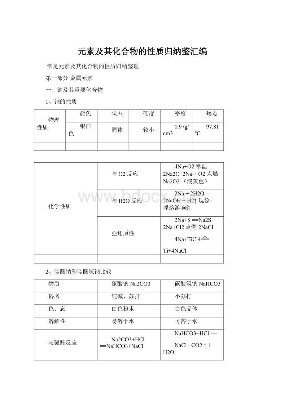 元素及其化合物的性质归纳整汇编Word格式.docx