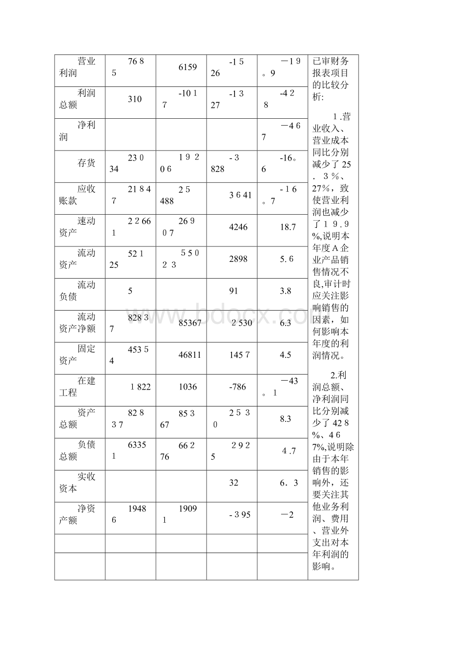 审计计划案例.docx_第2页