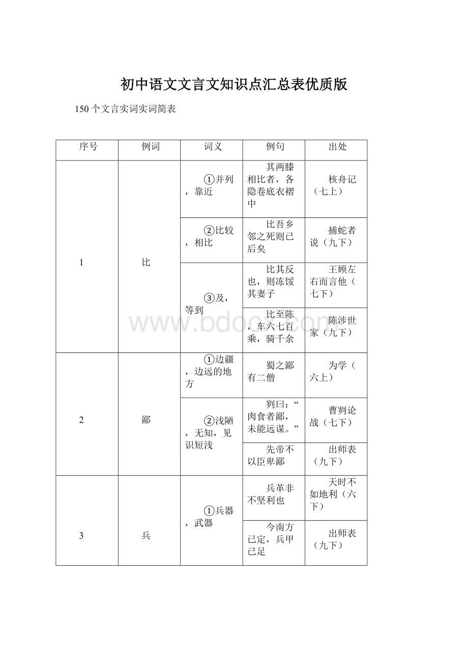 初中语文文言文知识点汇总表优质版.docx