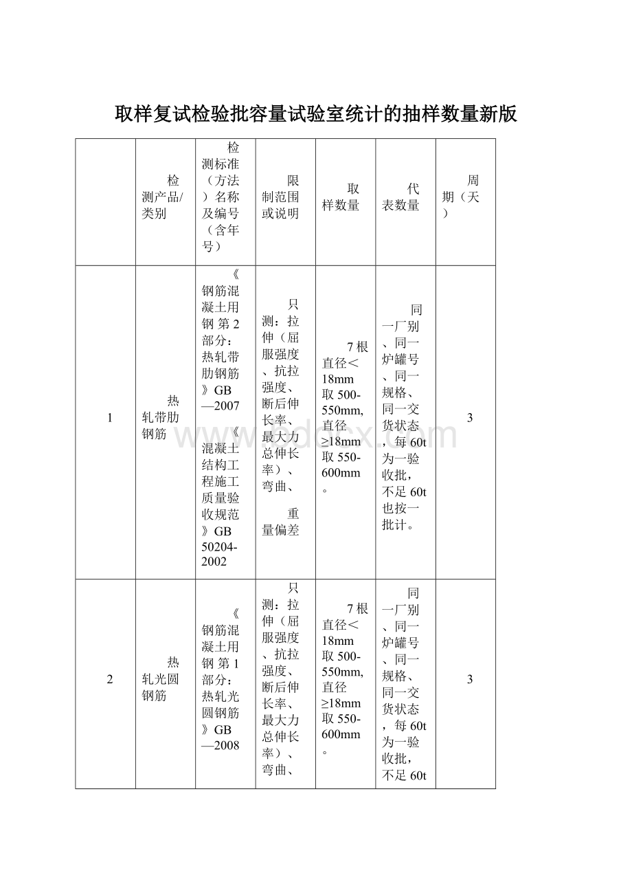 取样复试检验批容量试验室统计的抽样数量新版.docx